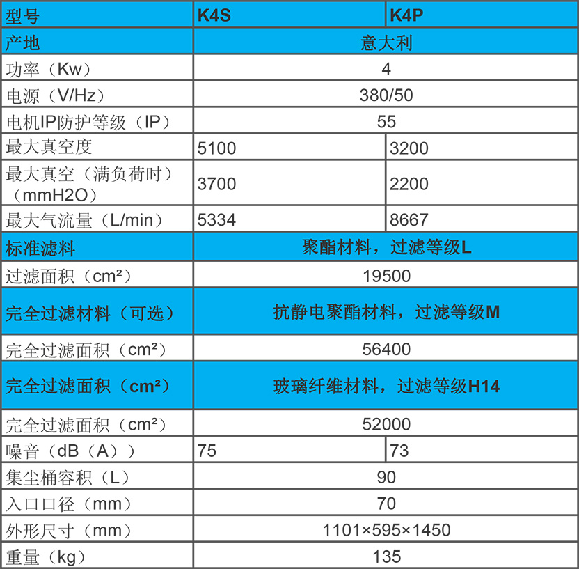 KEVAC 4KW 工業(yè)吸塵器 K4S、K4P